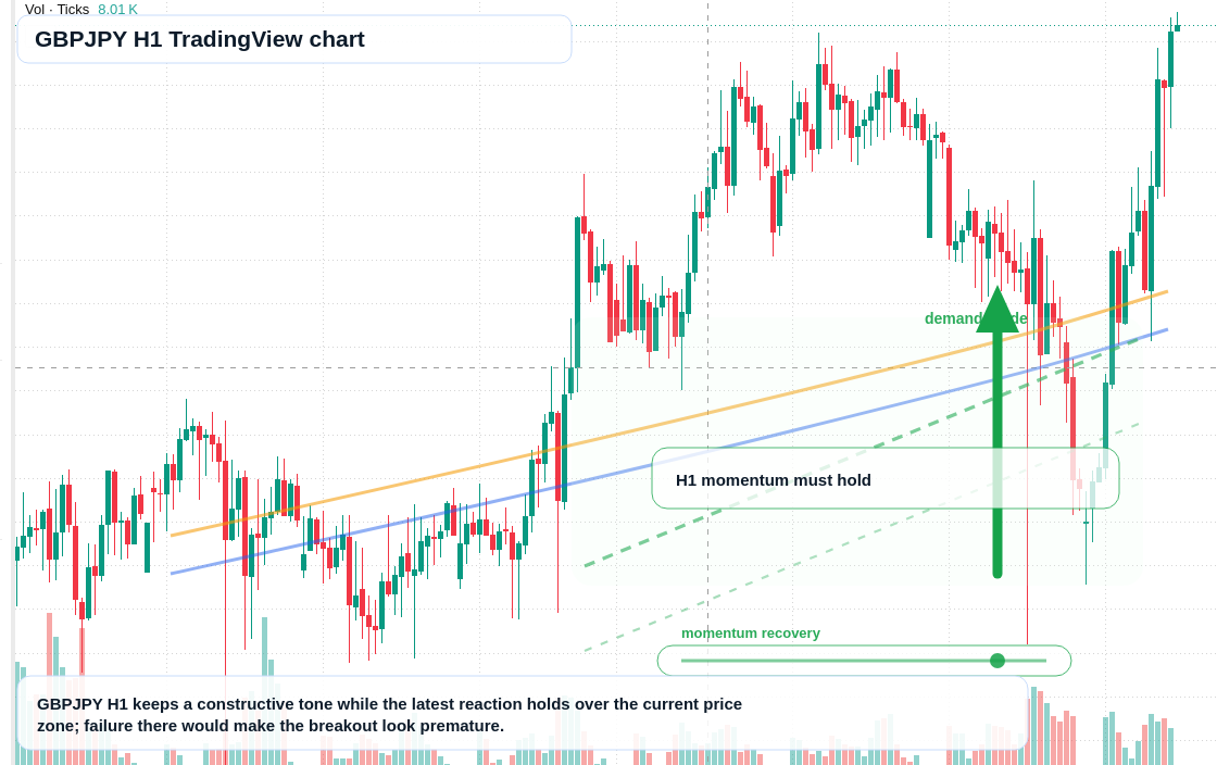 GBP/JPY market snapshot