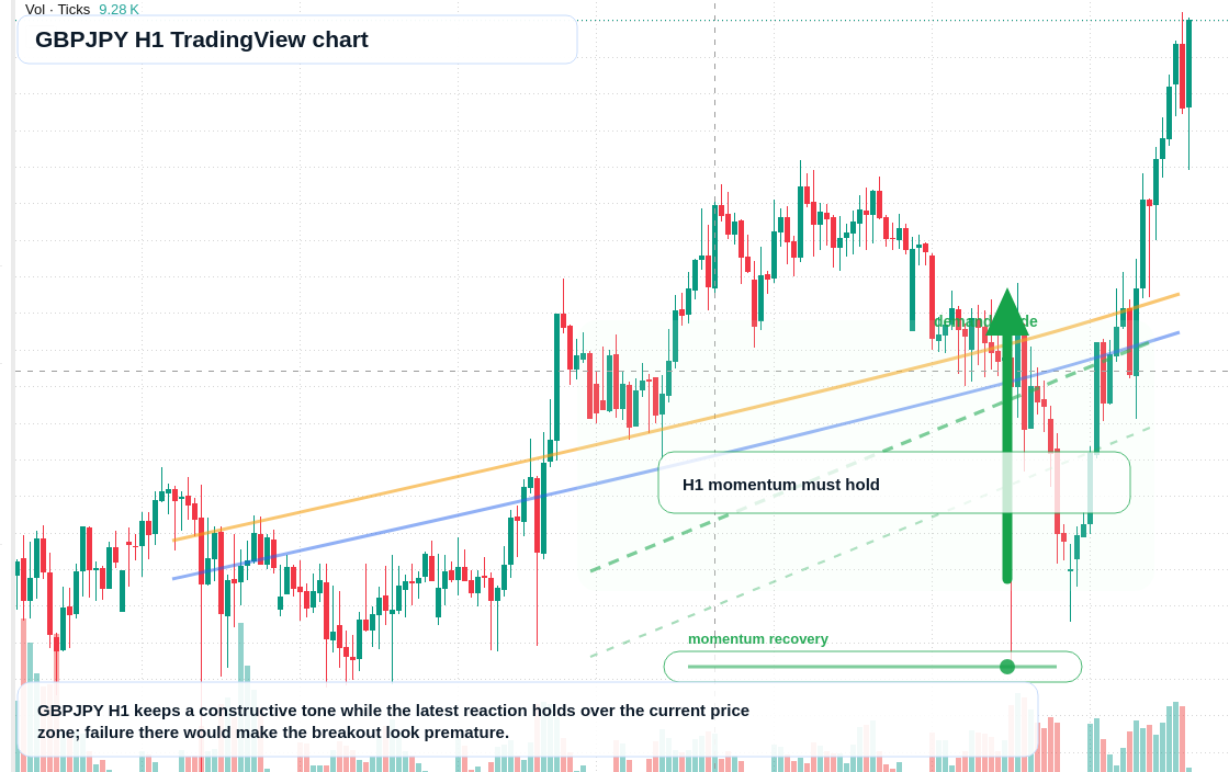 GBP/JPY market snapshot
