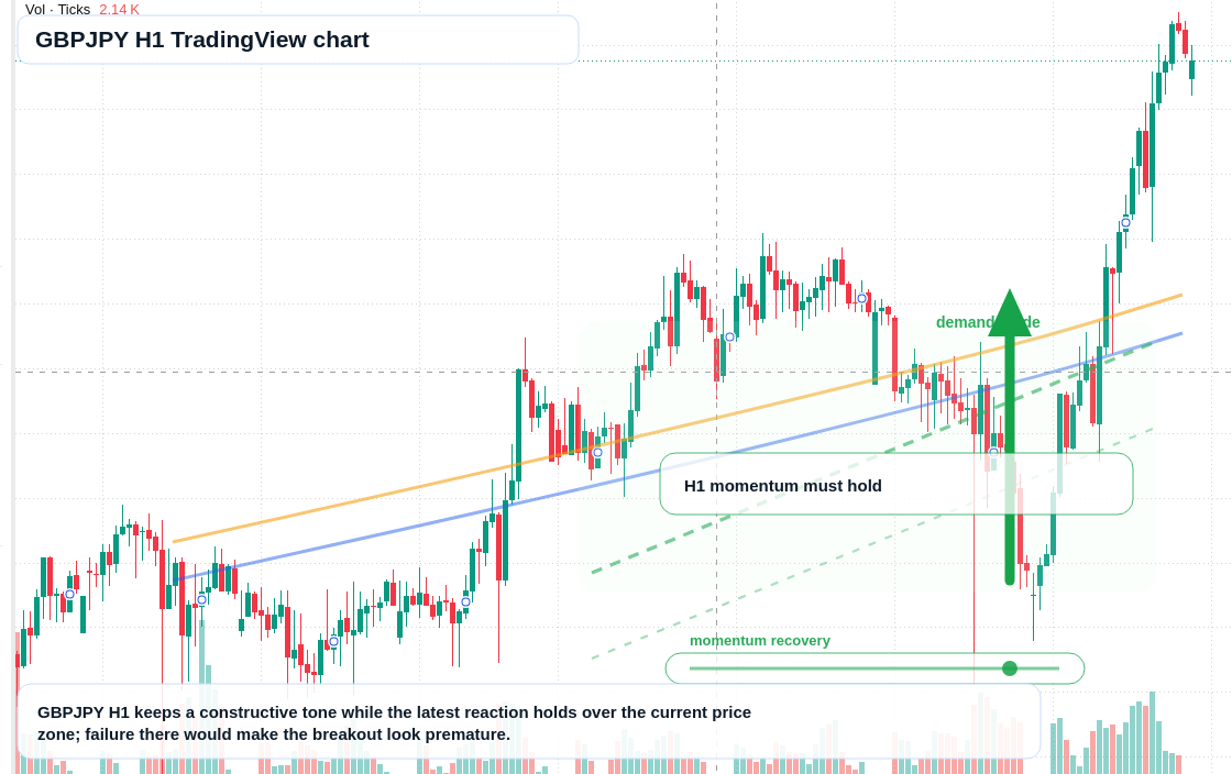 GBP/JPY market snapshot