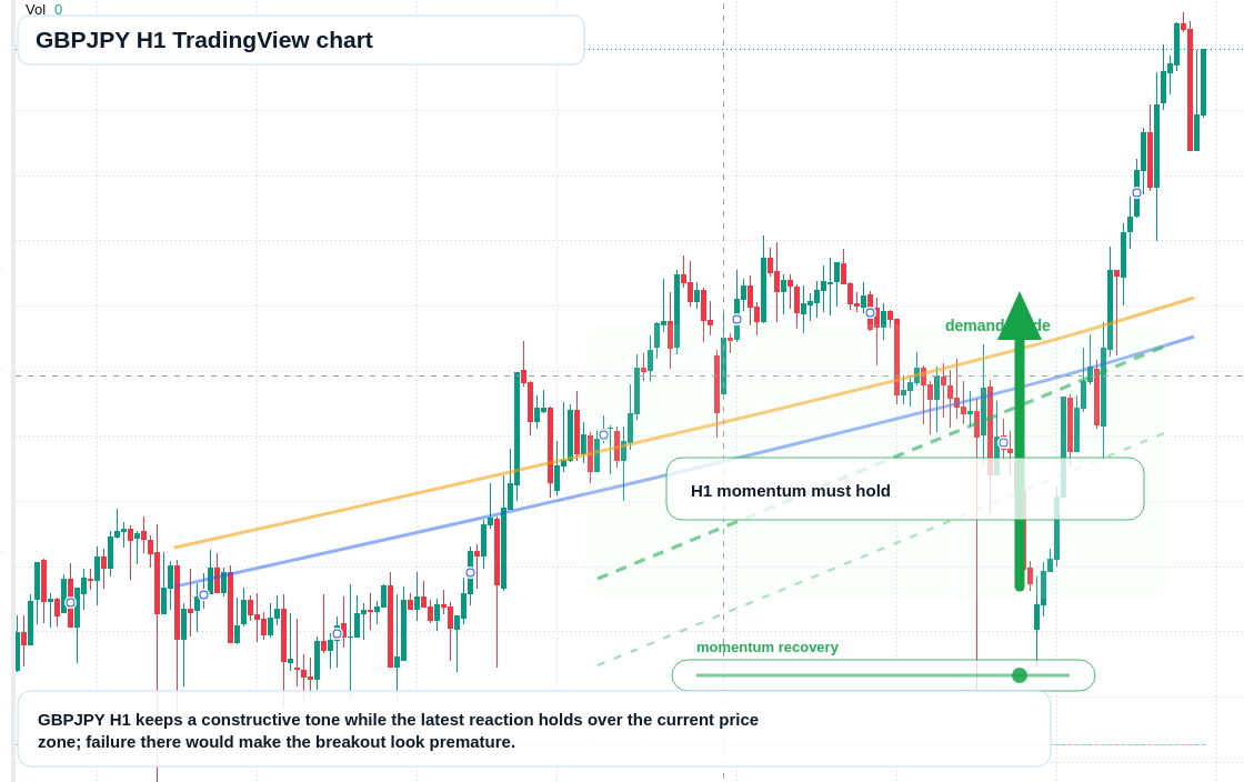 GBP/JPY market snapshot