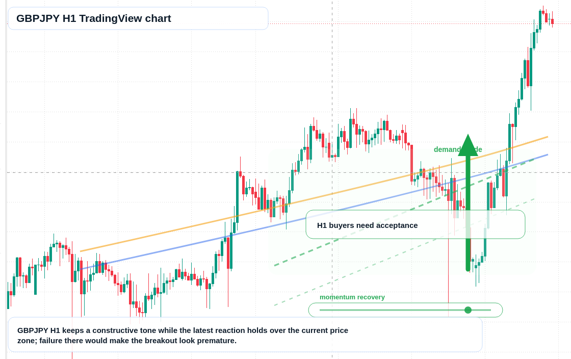GBP/JPY market snapshot