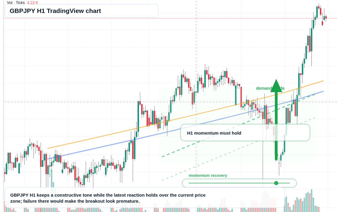 GBP/JPY market snapshot