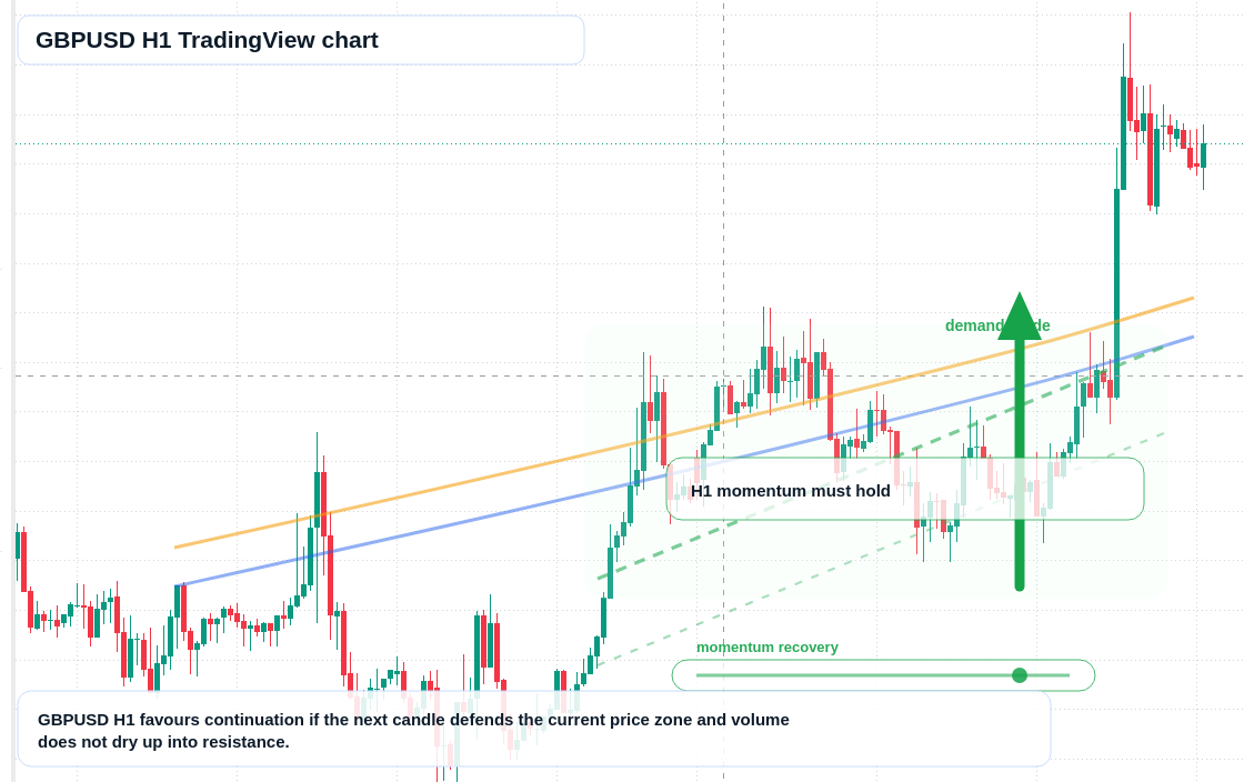 GBP/USD market snapshot