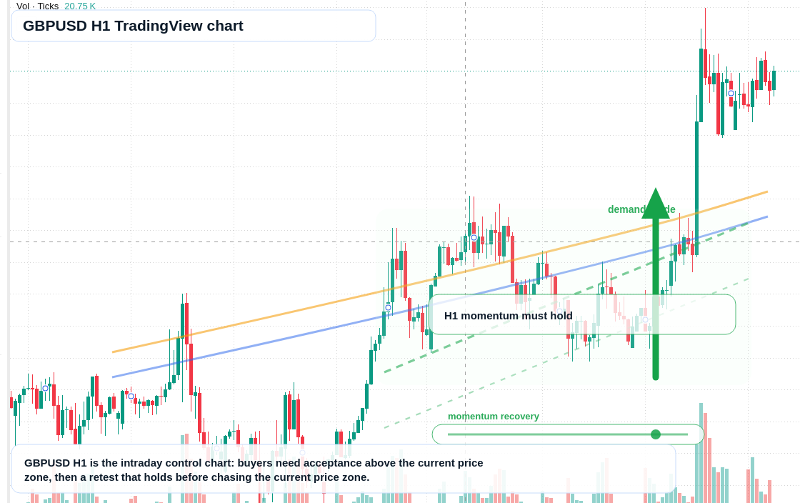 GBP/USD market snapshot
