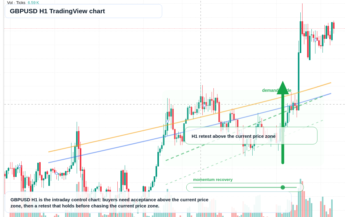 GBP/USD market snapshot