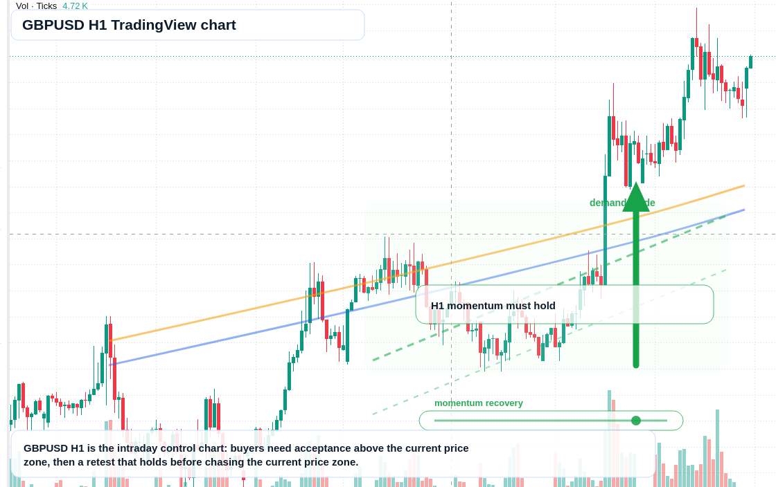 GBP/USD market snapshot