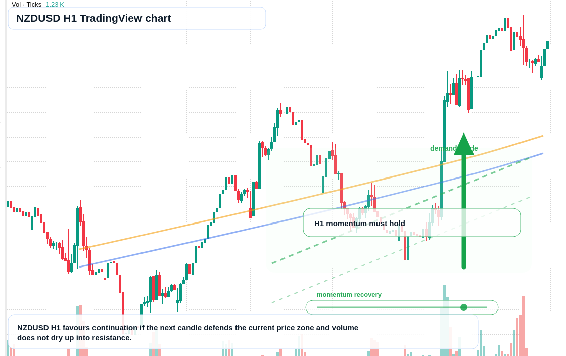 NZD/USD market snapshot