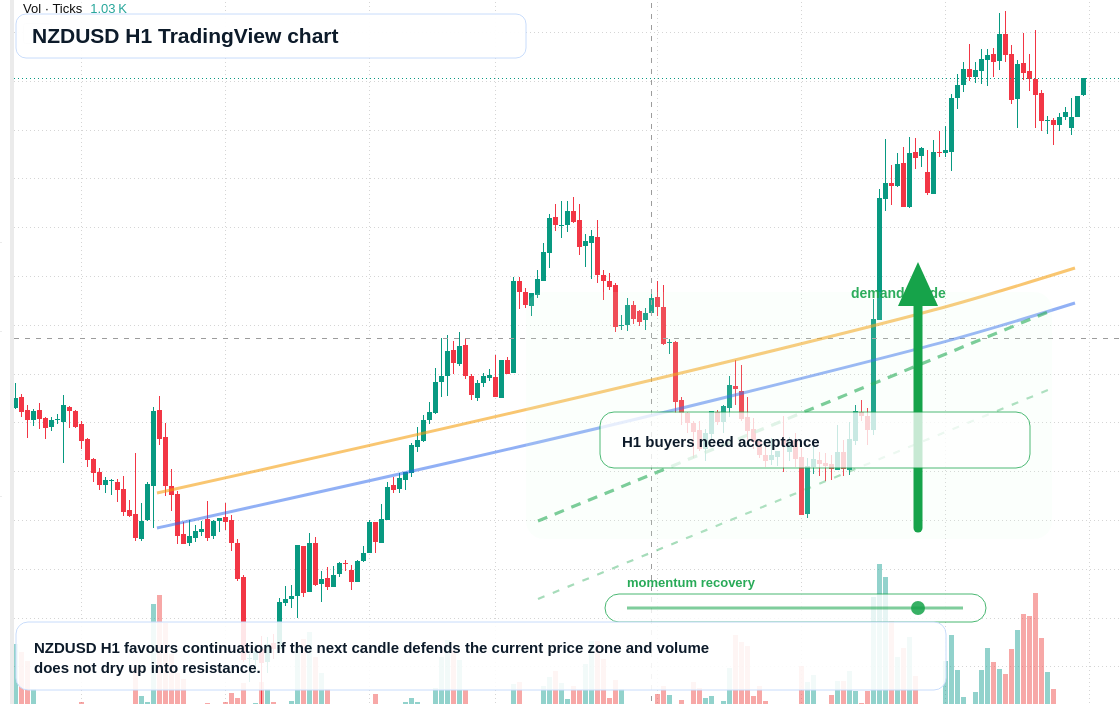 NZD/USD market snapshot
