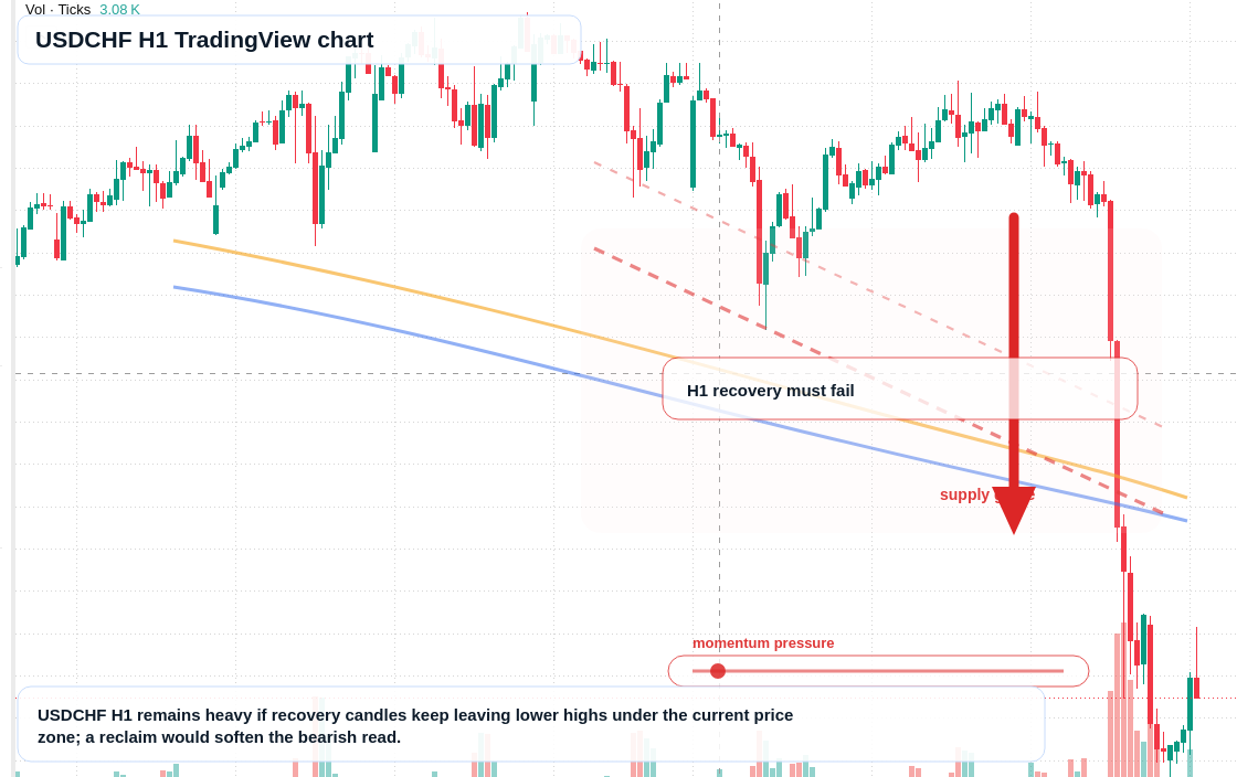 USD/CHF market snapshot