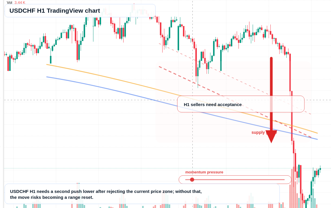 USD/CHF market snapshot