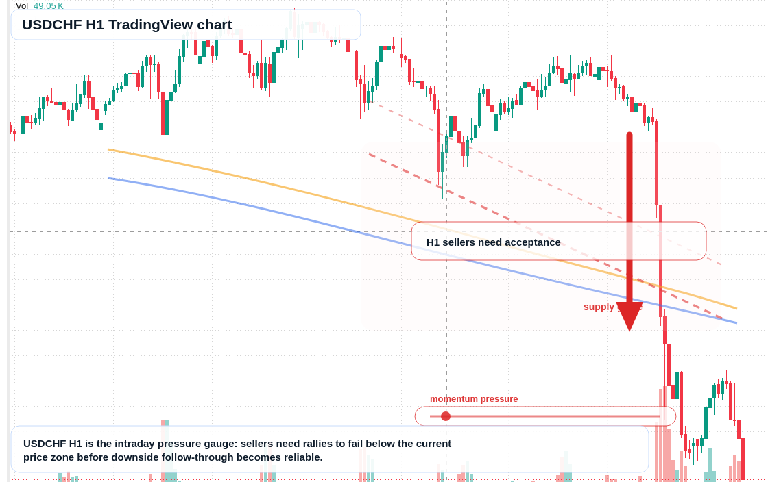 USD/CHF market snapshot