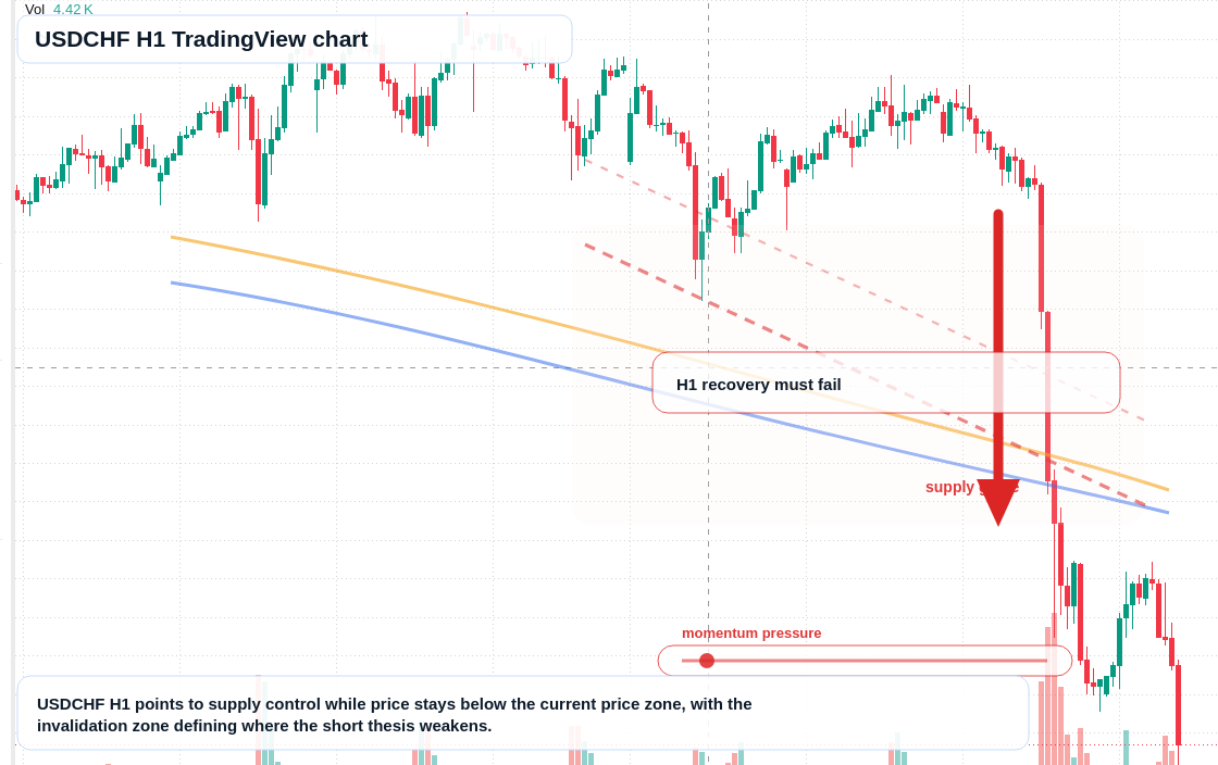 USD/CHF market snapshot