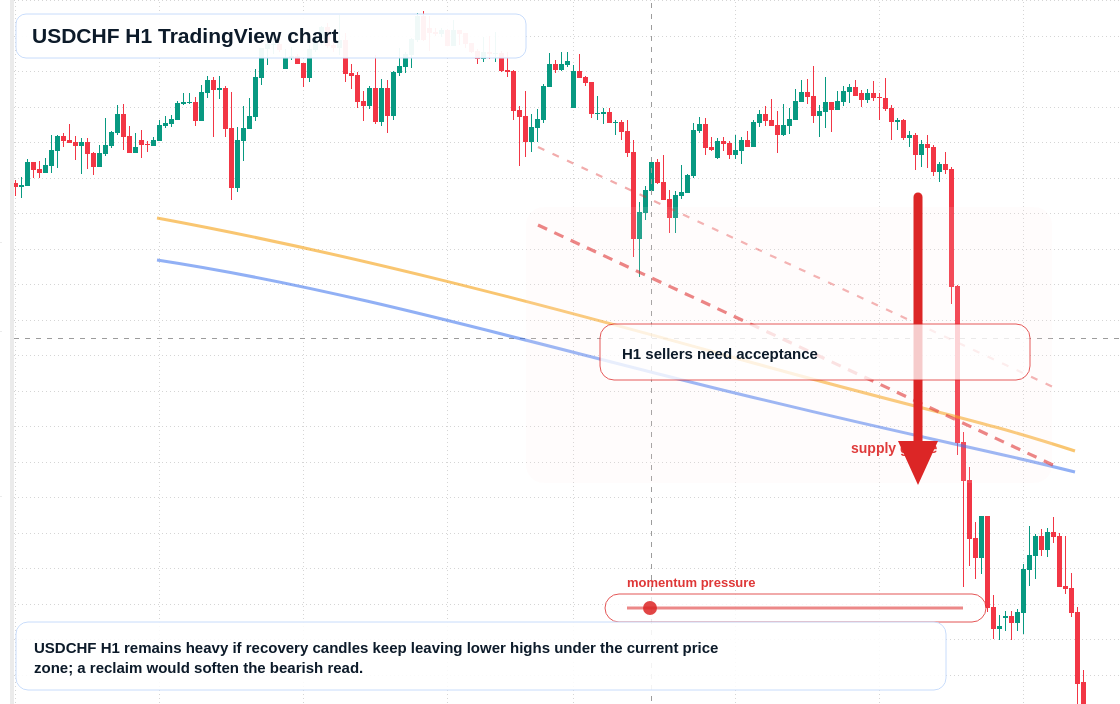 USD/CHF market snapshot