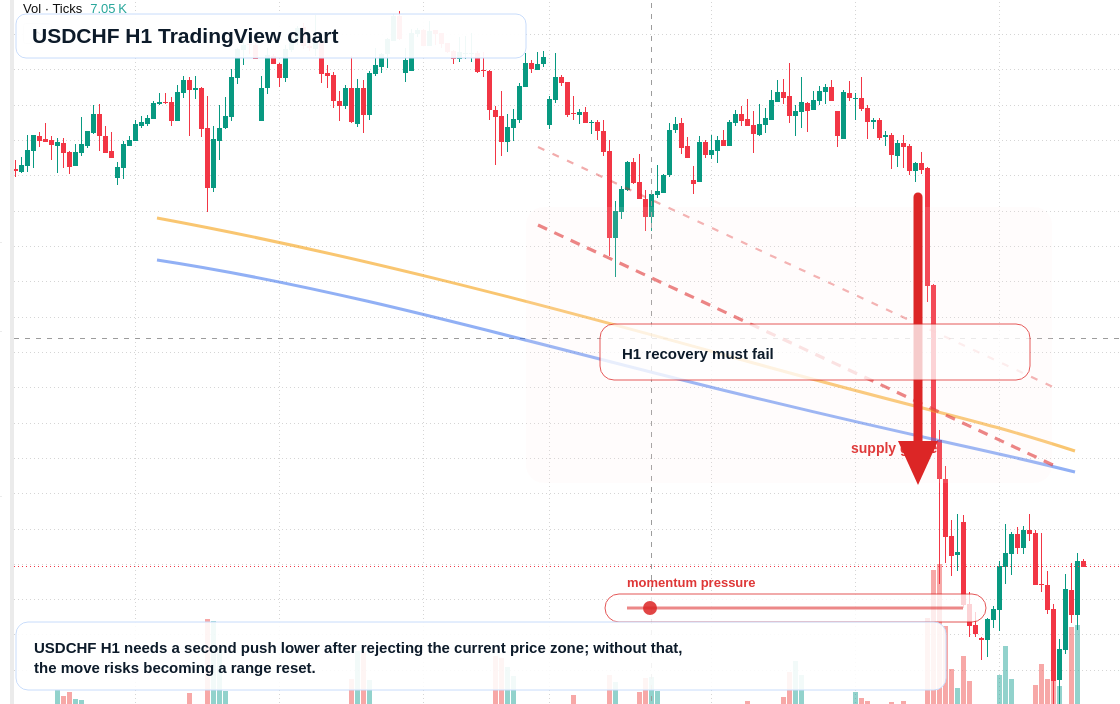 USD/CHF market snapshot