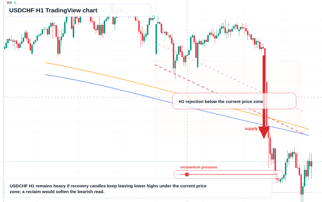 USD/CHF market snapshot