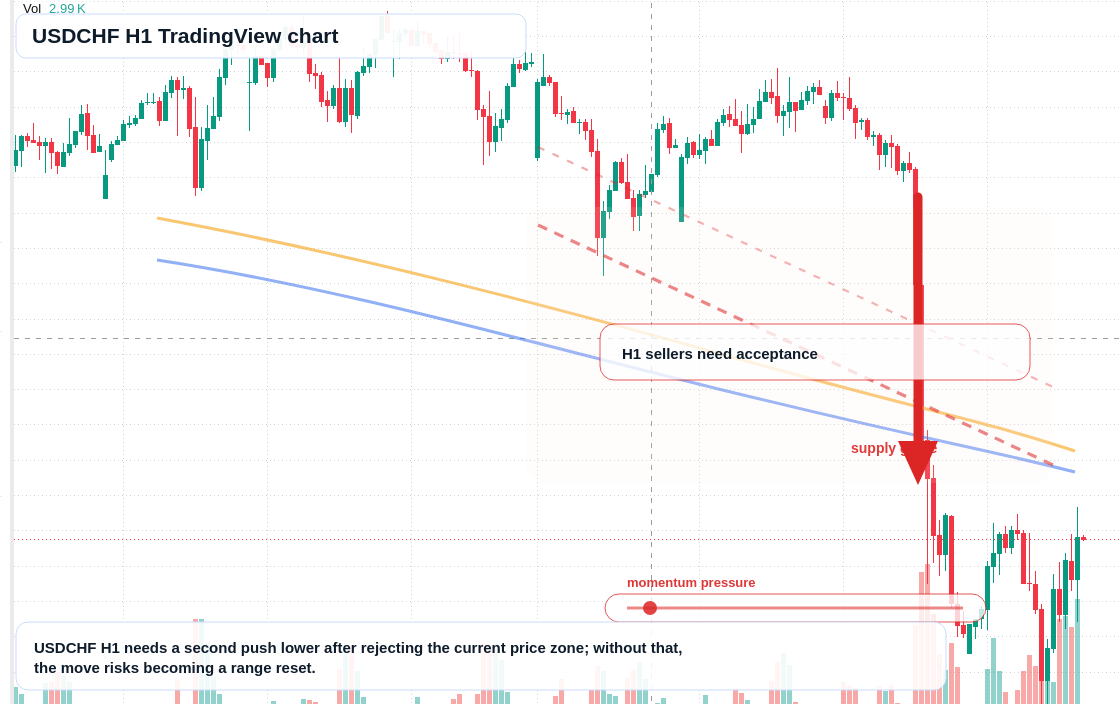 USD/CHF market snapshot