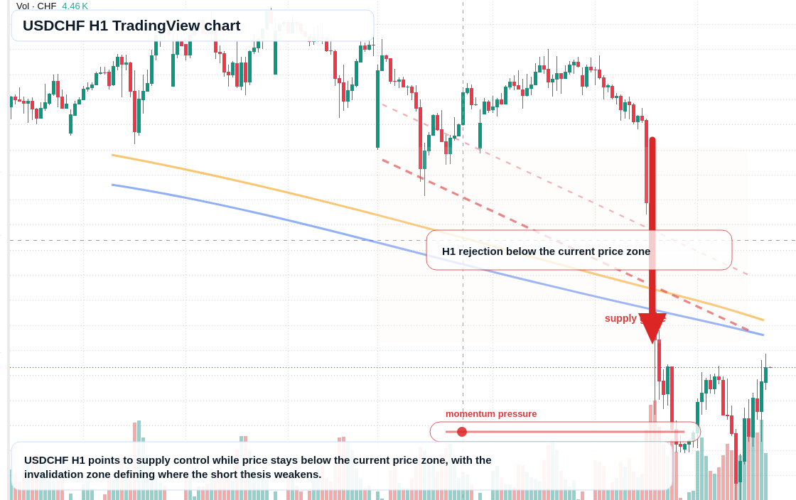 USD/CHF market snapshot