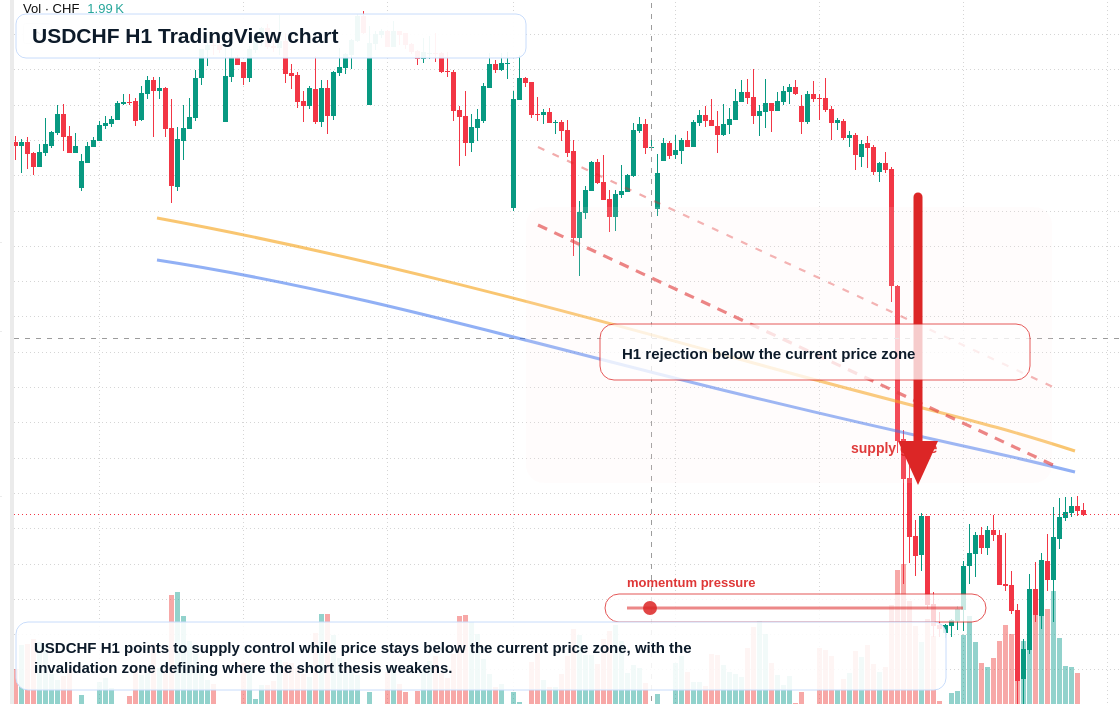 USD/CHF market snapshot