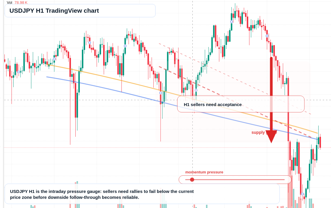 USD/JPY market snapshot