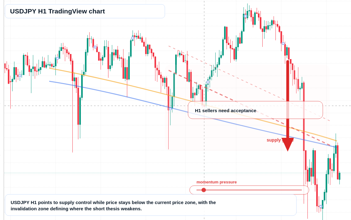 USD/JPY market snapshot