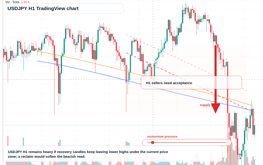 USD/JPY market snapshot