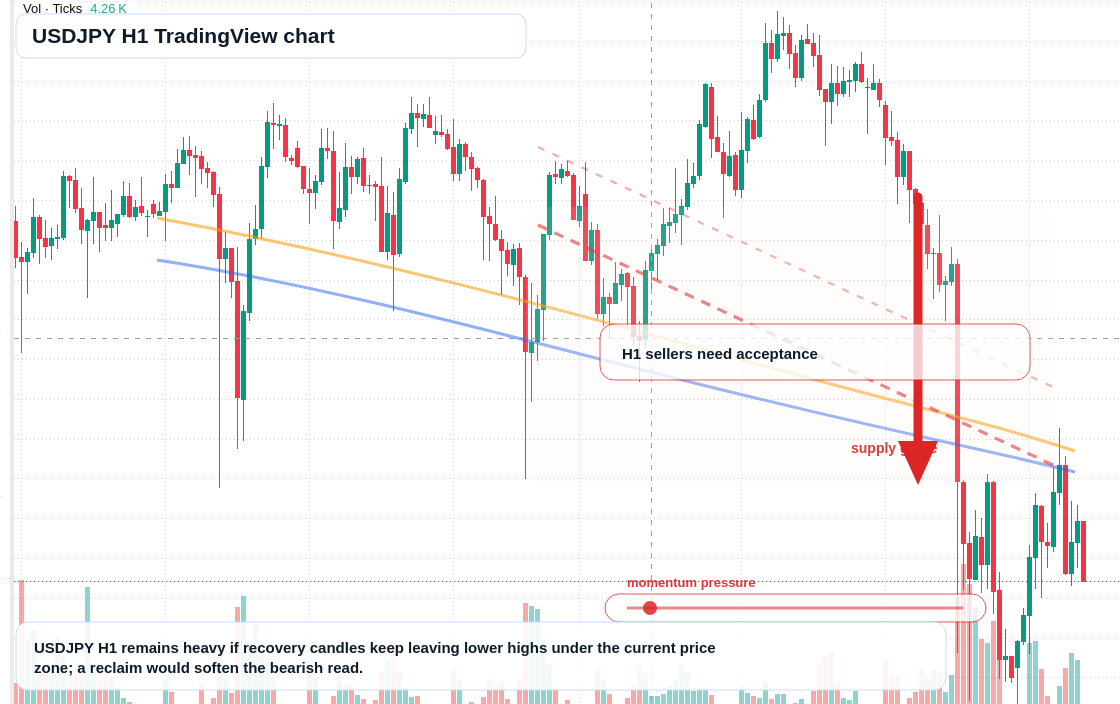 USD/JPY market snapshot