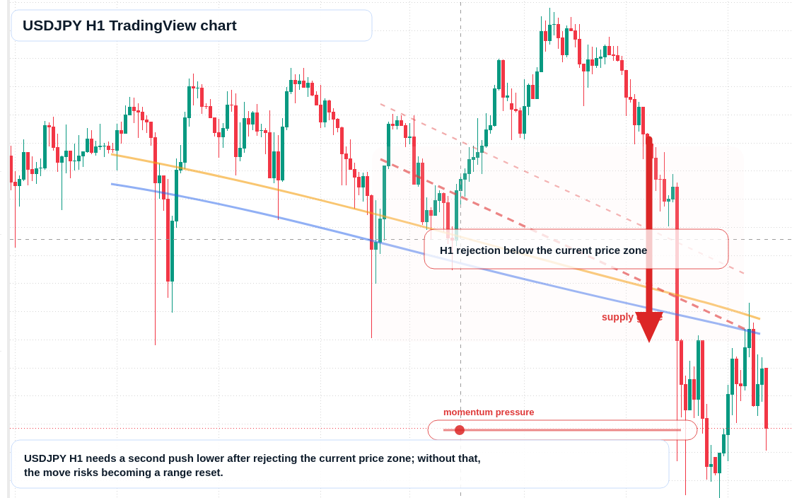 USD/JPY market snapshot