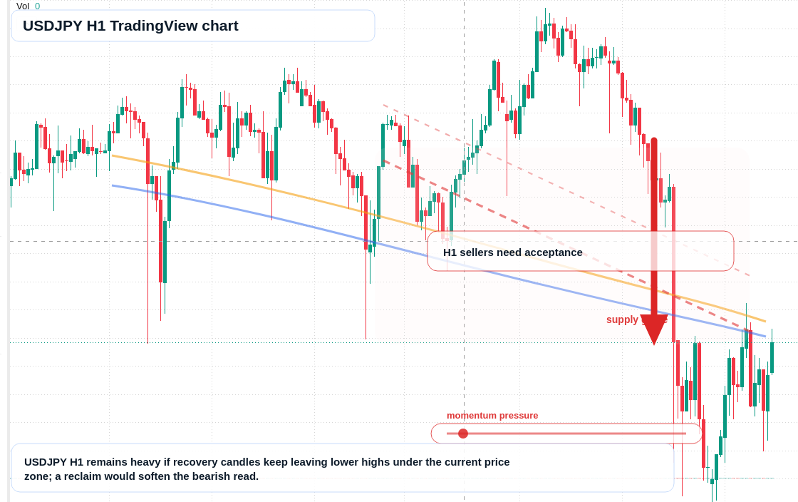 USD/JPY market snapshot