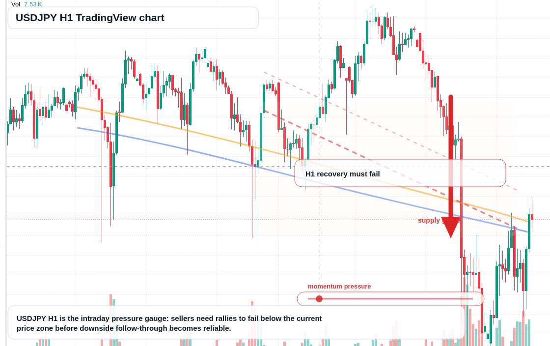USD/JPY market snapshot