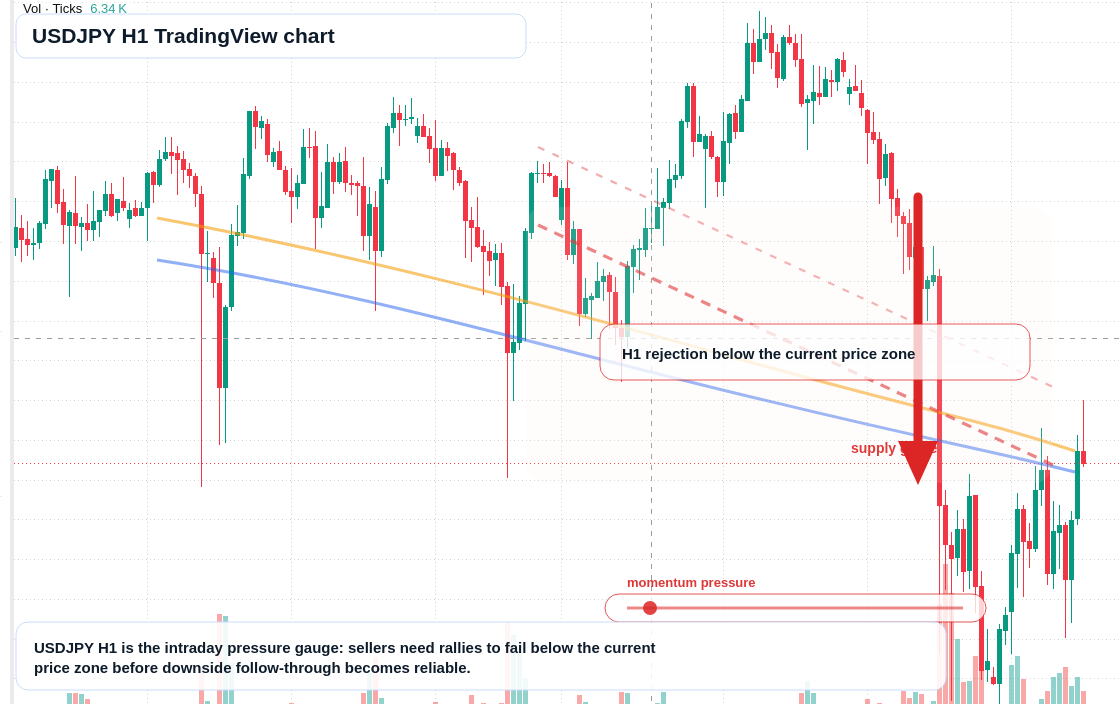 USD/JPY market snapshot