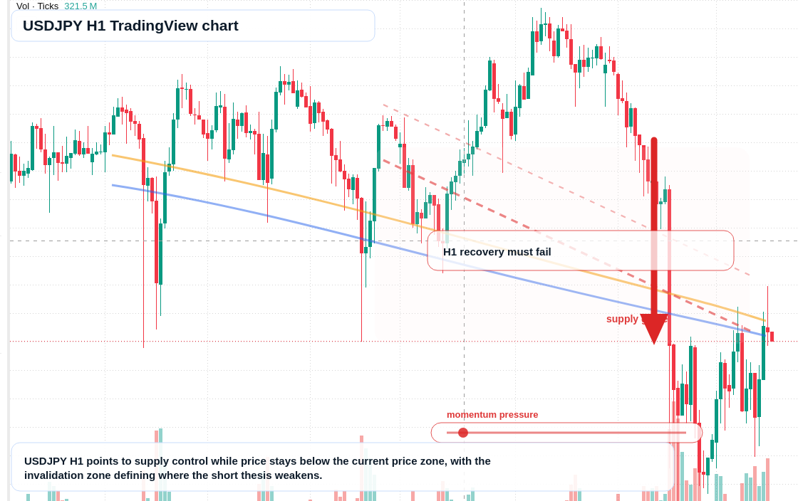 USD/JPY market snapshot