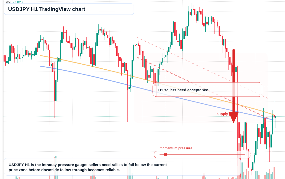 USD/JPY market snapshot