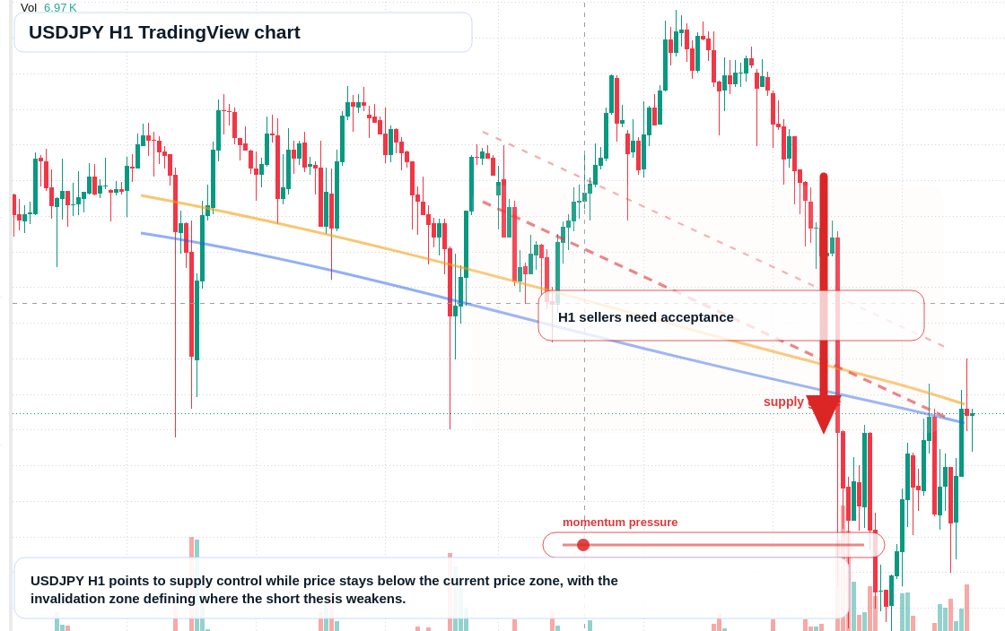 USD/JPY market snapshot