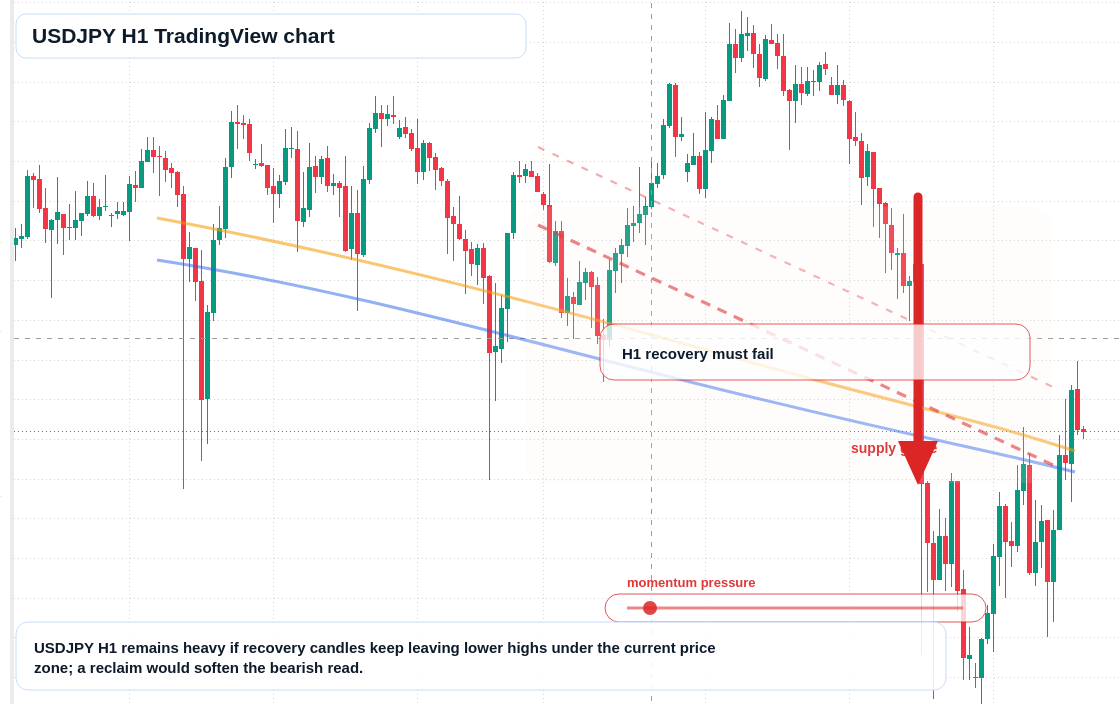 USD/JPY market snapshot