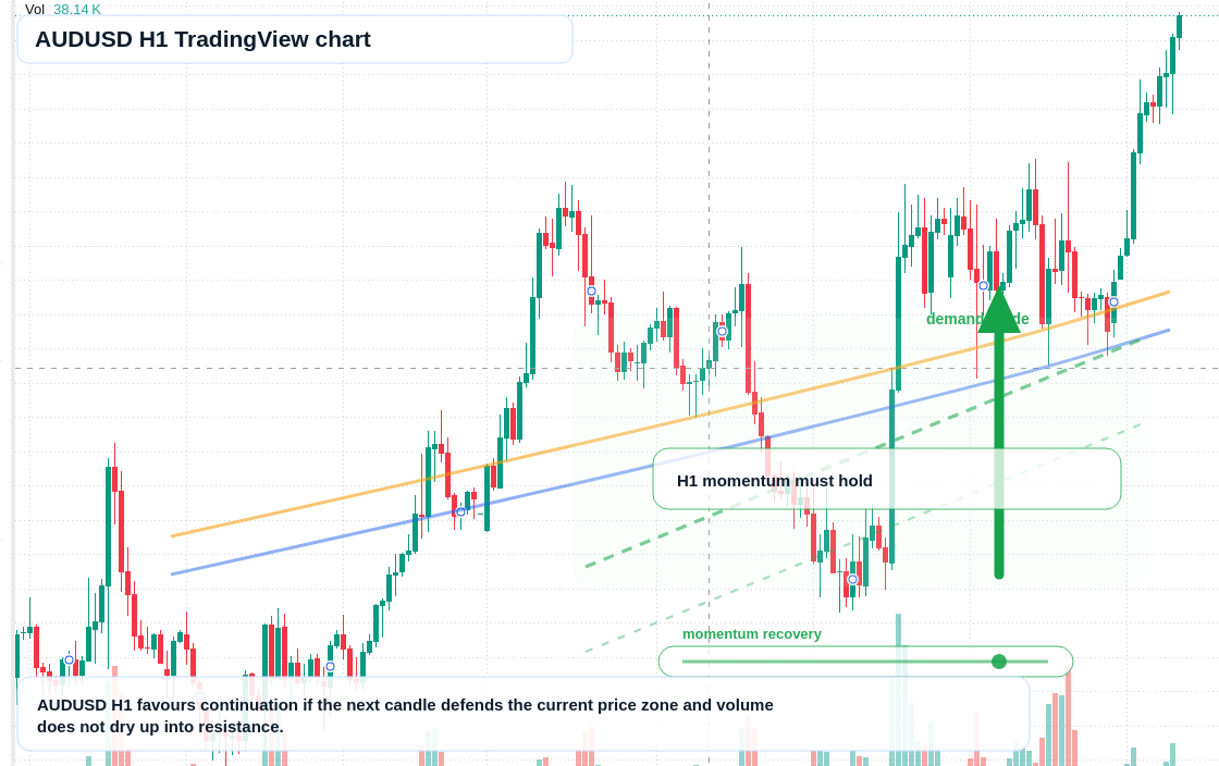 AUD/USD market snapshot
