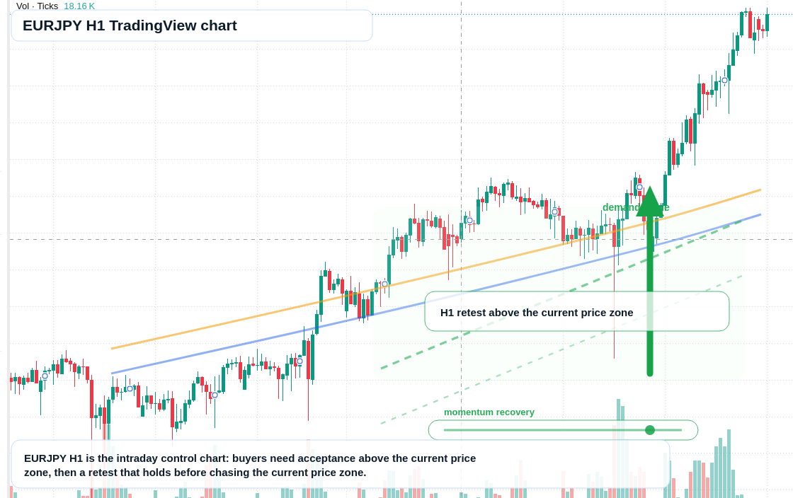 EUR/JPY market snapshot