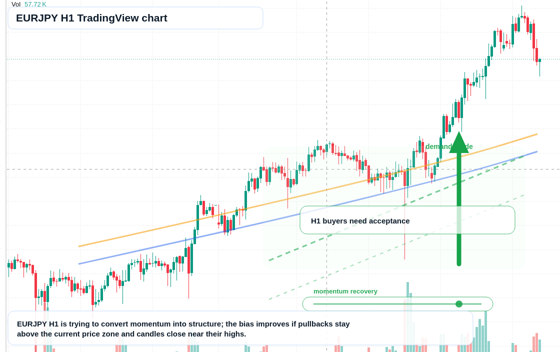 EUR/JPY market snapshot