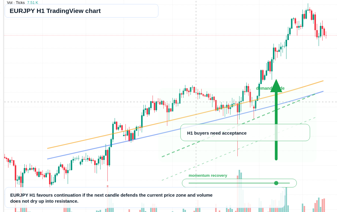 EUR/JPY market snapshot