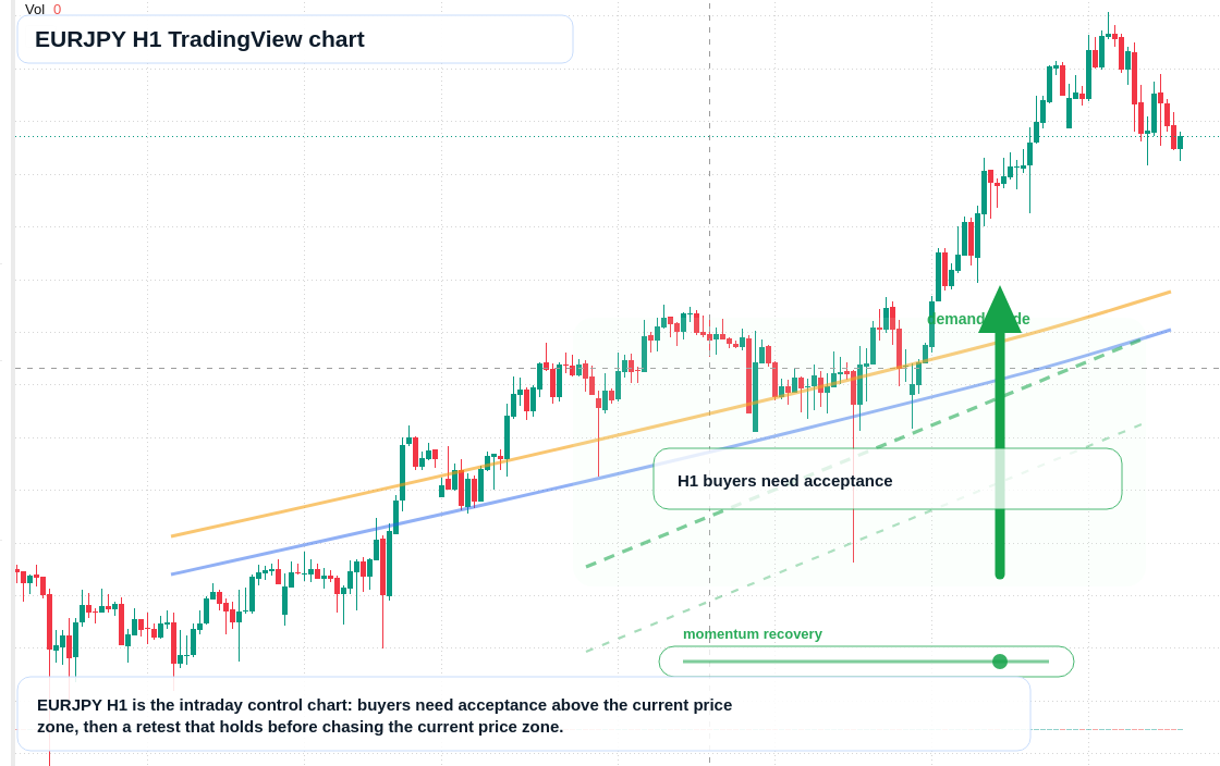 EUR/JPY market snapshot