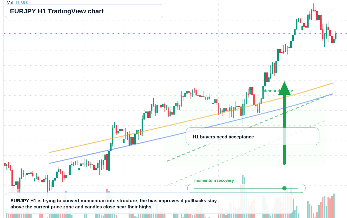 EUR/JPY market snapshot