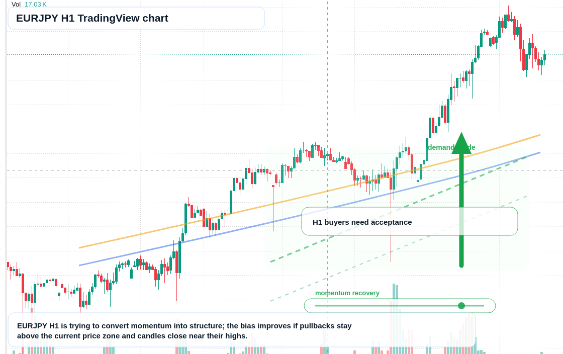 EUR/JPY market snapshot