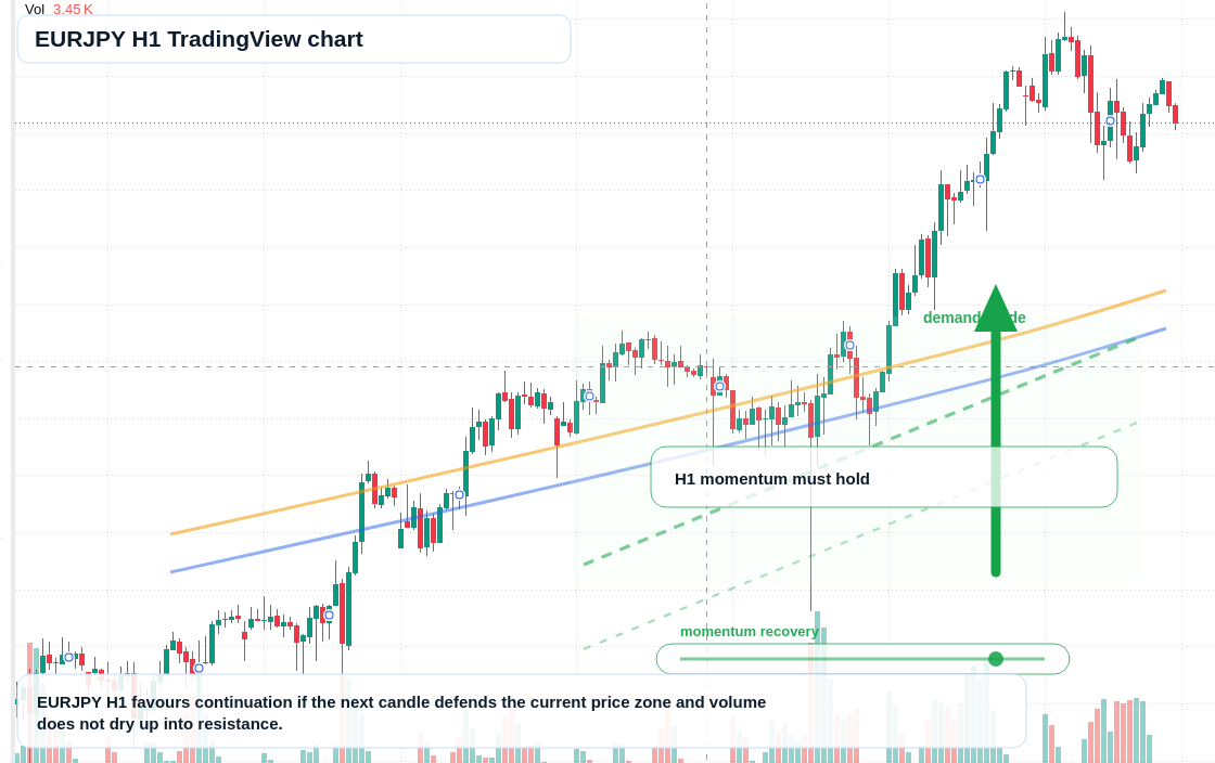 EUR/JPY market snapshot