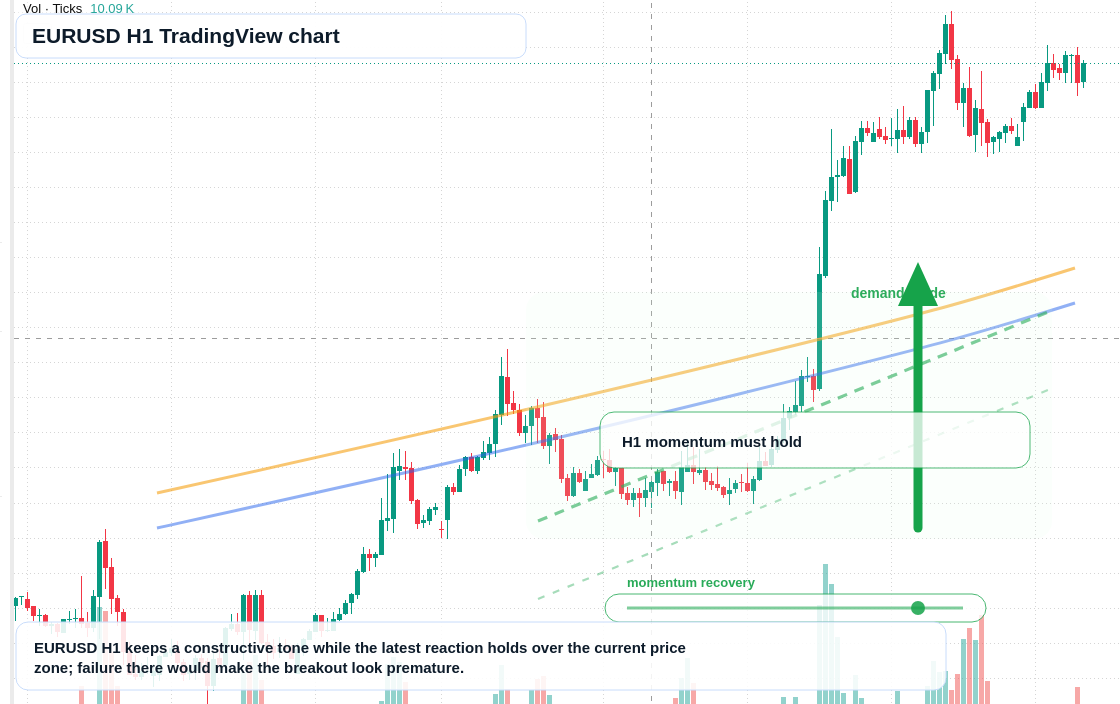 EUR/USD market snapshot