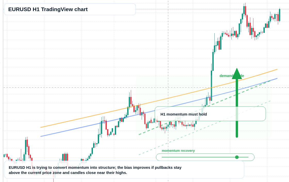 EUR/USD market snapshot