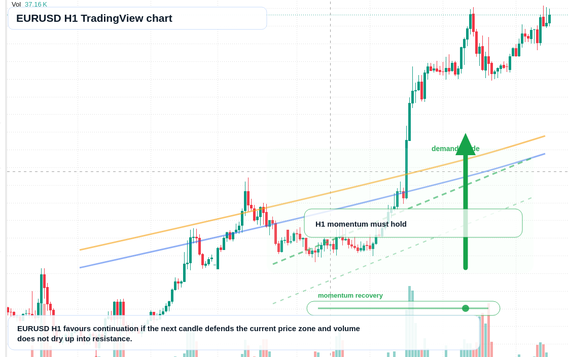EUR/USD market snapshot