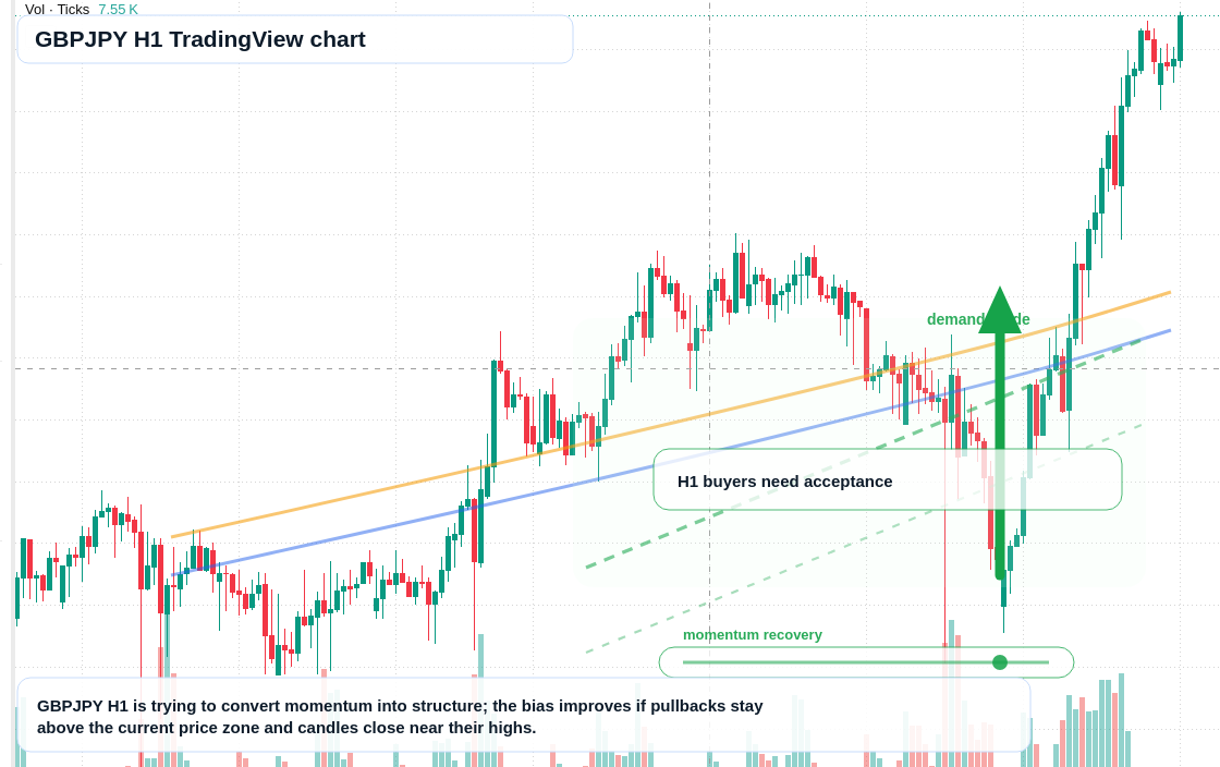 GBP/JPY market snapshot