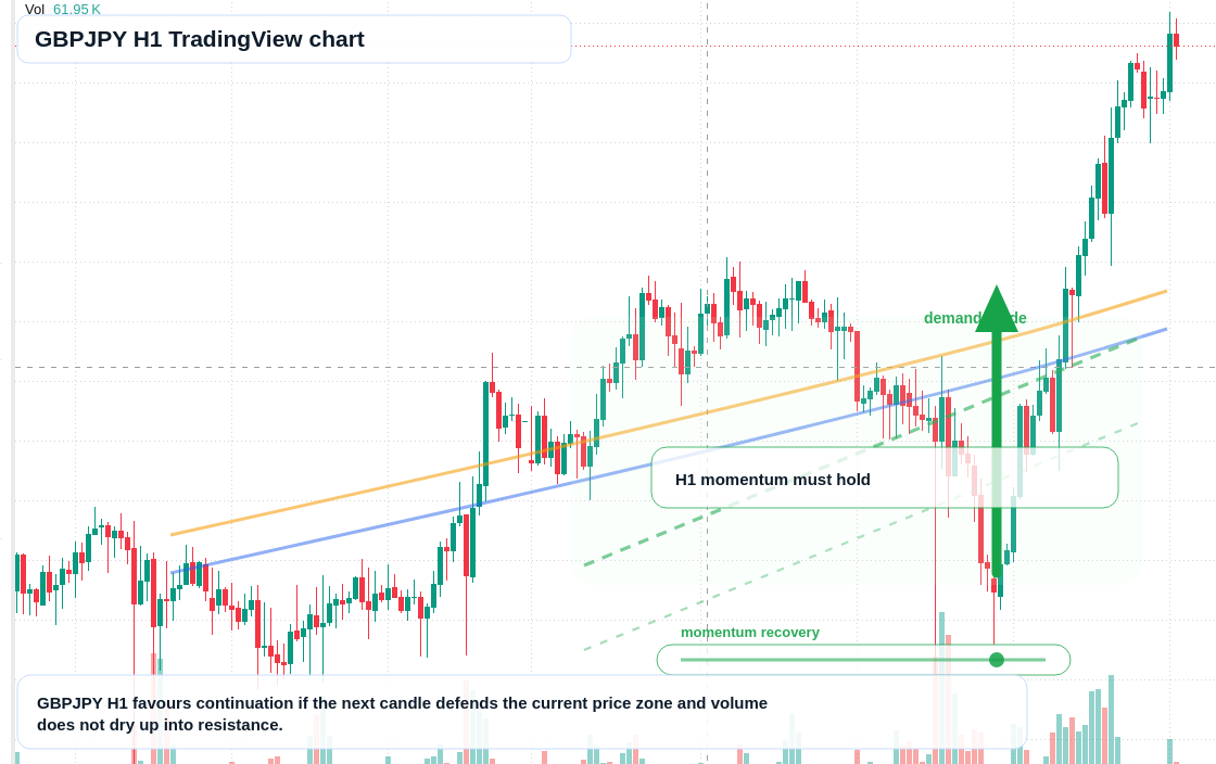 GBP/JPY market snapshot