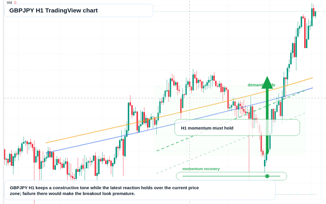 GBP/JPY market snapshot