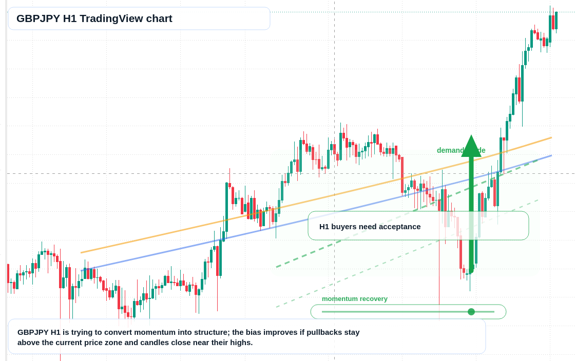 GBP/JPY market snapshot