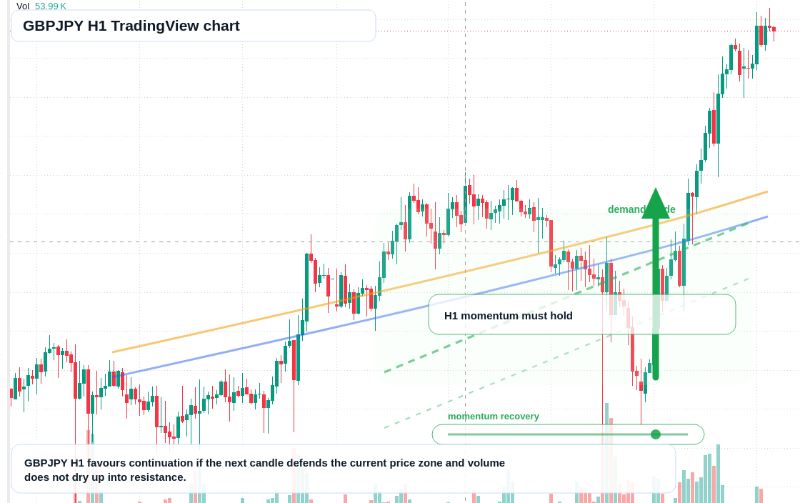 GBP/JPY market snapshot